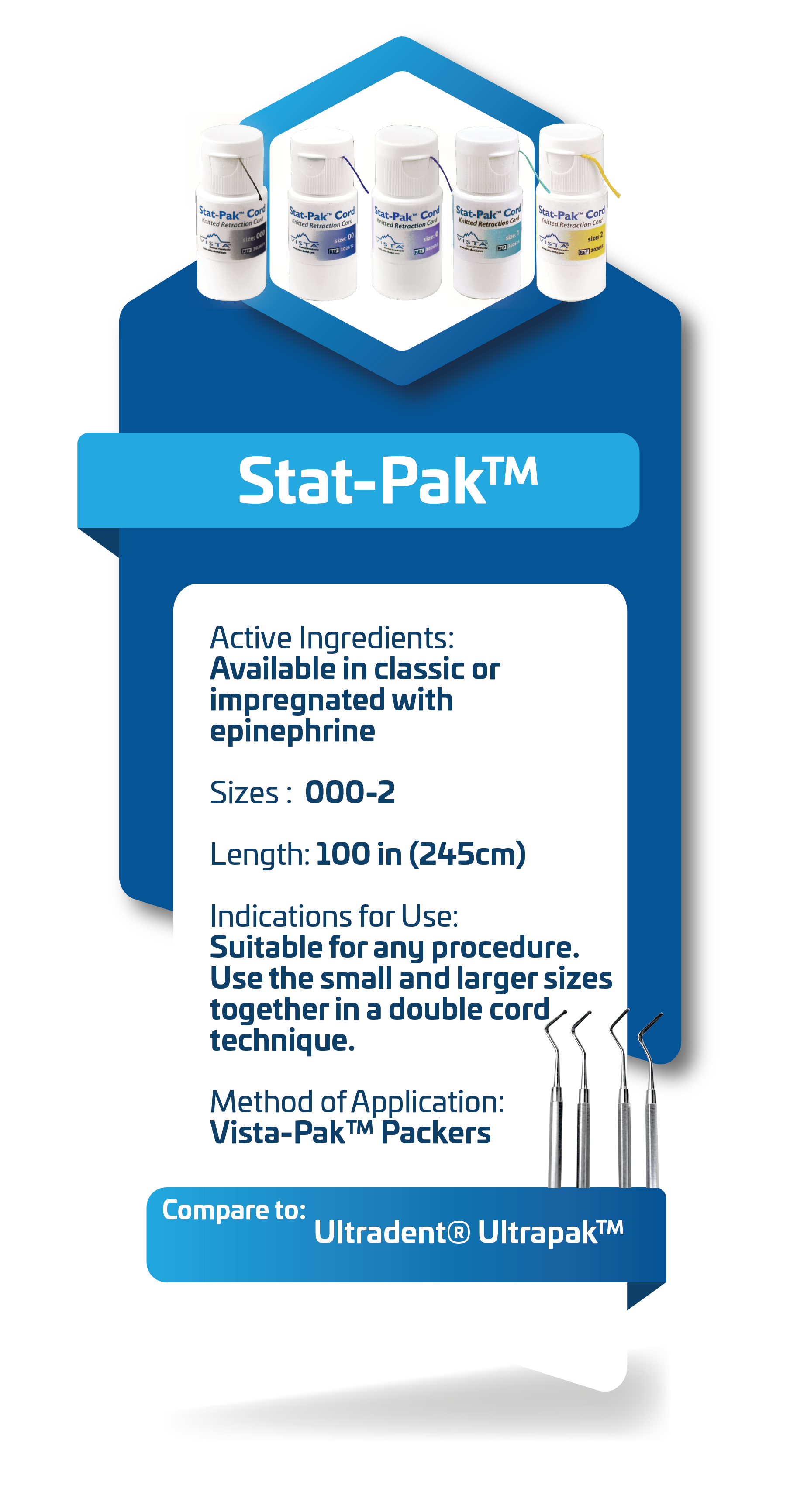 Stat-Pak_Product indications-03-03-03