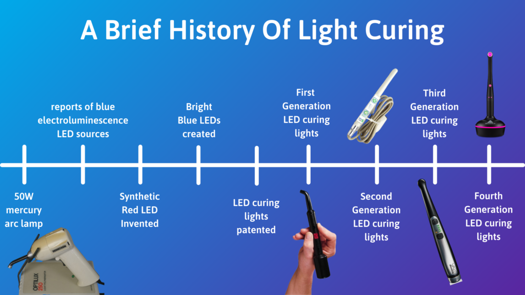 PinkWave™ QuadWave™ Dental Curing Light – Vista Apex