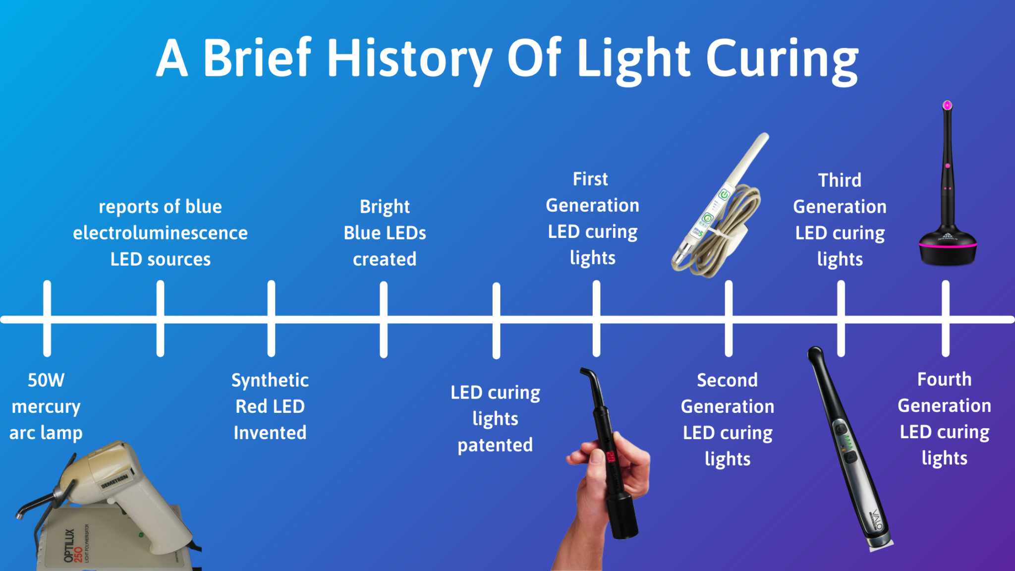A Brief History of Dental Curing Lights Vista Apex