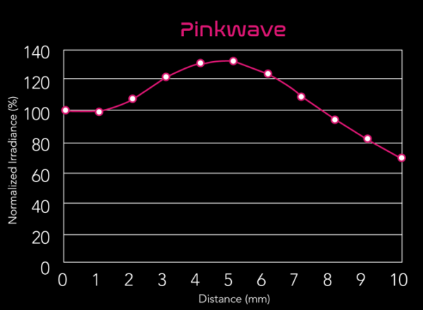 PinkWave™ QuadWave™ Dental Curing Light – Vista Apex