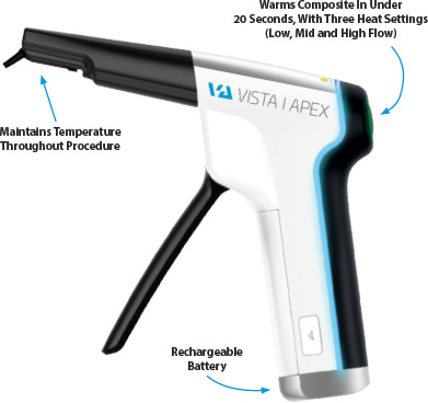 Phasor Features