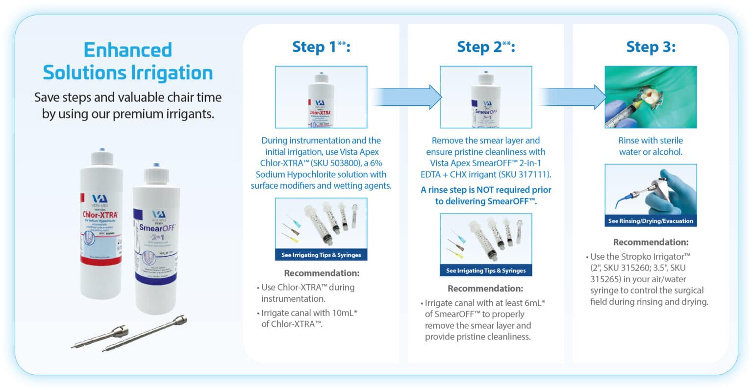 Endo Irrigation Protocol Fewer Irrigation Steps and More Confidence