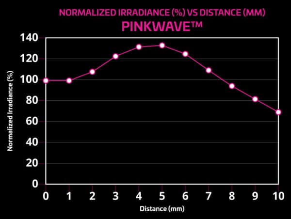 PinkWave™ QuadWave™ LED Curing Light – Vista Apex