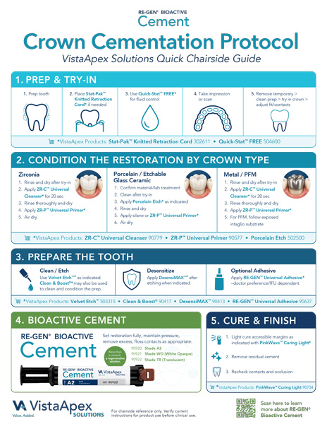 RE-GEN Bioactive Cement Chairside Guide